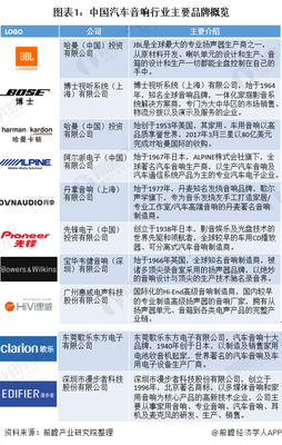 國貨崛起 國內(nèi)汽車音響品牌如何后來居上，占據(jù)市場主導(dǎo)地位