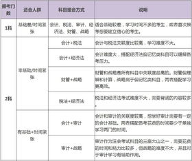 CPA全年學習計劃,為你把握各個階段學習方向