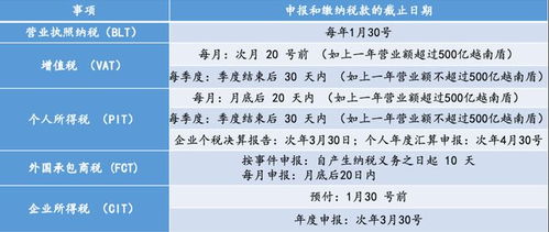 山海圖 2024電商在越南的機(jī)會(huì)與合規(guī)