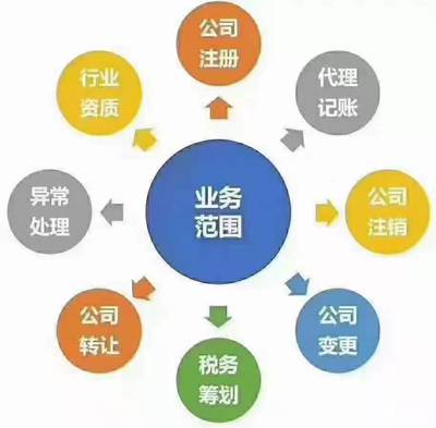 注冊(cè)變更注銷代辦公司注冊(cè)提供內(nèi)資公司注冊(cè)服務(wù)