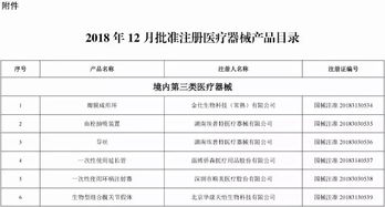 18個ivd產品獲nmpa批準注冊