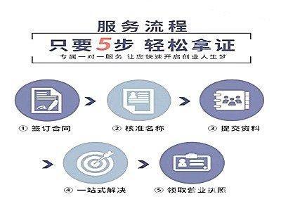 公司注冊(cè) 內(nèi)資公司注冊(cè) 集團(tuán)公司注冊(cè)等 公司注冊(cè)