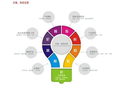 免費(fèi)辦證!加急辦理公司注冊(cè)提供個(gè)體戶注冊(cè)、內(nèi)資公司注冊(cè)等服務(wù)